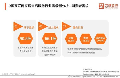艾媒咨询 2024年中国互联网家居售后服务市场发展白皮书